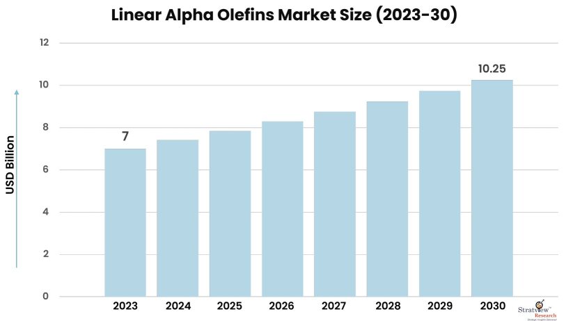 Linear-Alpha-Olefins-Market-Insights
